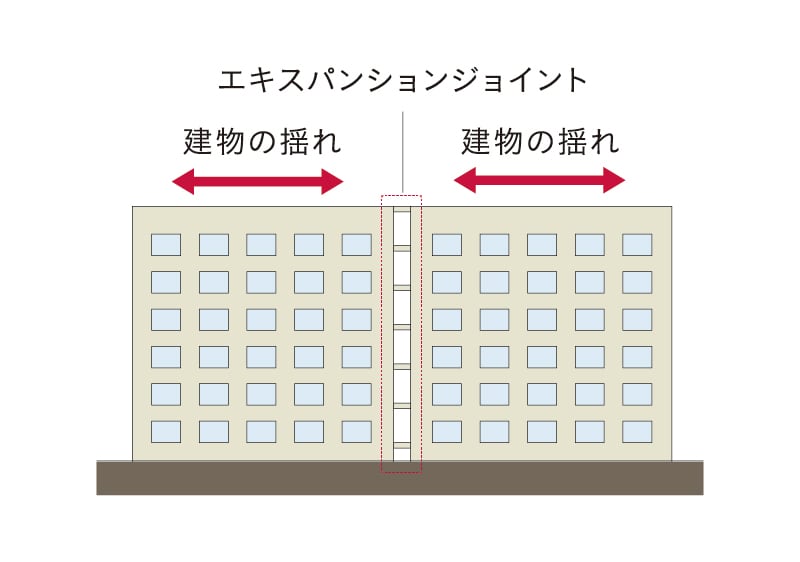 エキスパンションジョイント