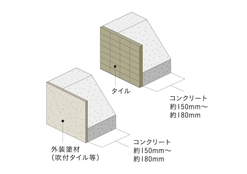 外壁（屋外側仕上）