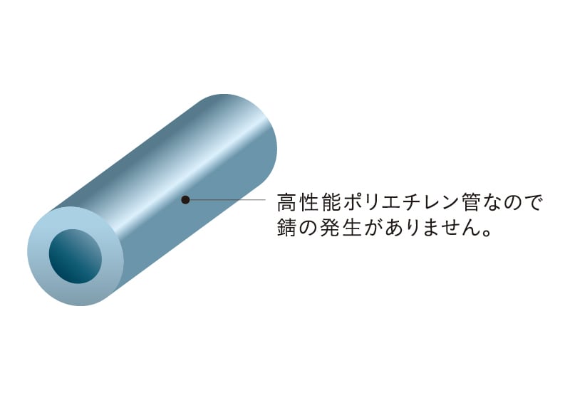 共用給水管には耐震型高性能ポリエチレン管