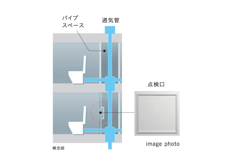 住戸内にパイプスペース点検口