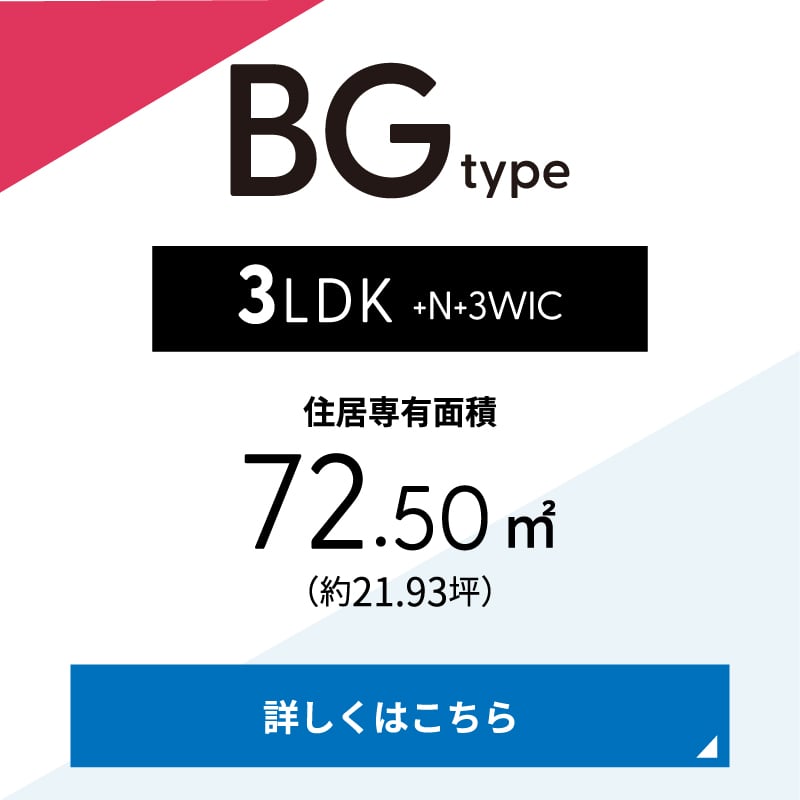 BG type