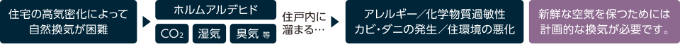 24時間換気システム説明