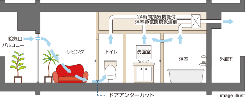 24時間換気システム図