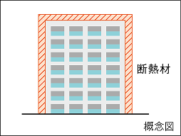 建物の断熱性能