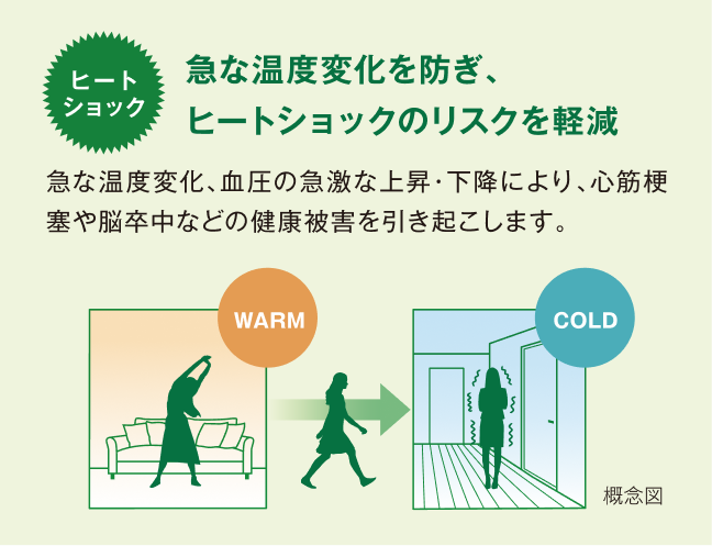 ヒートショック
