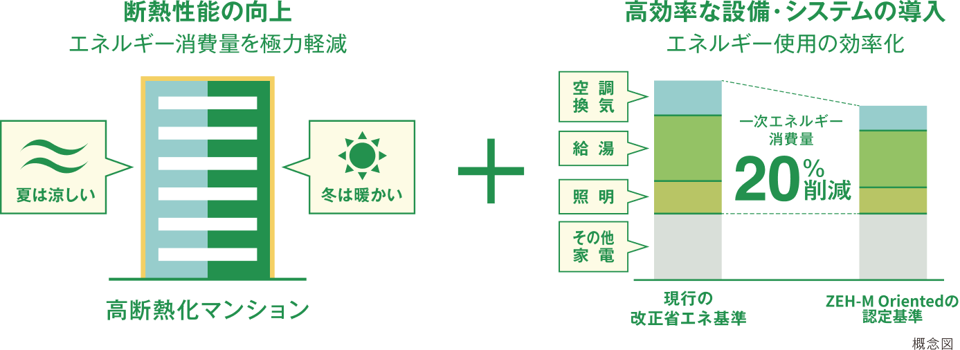 高断熱×省エネ図2