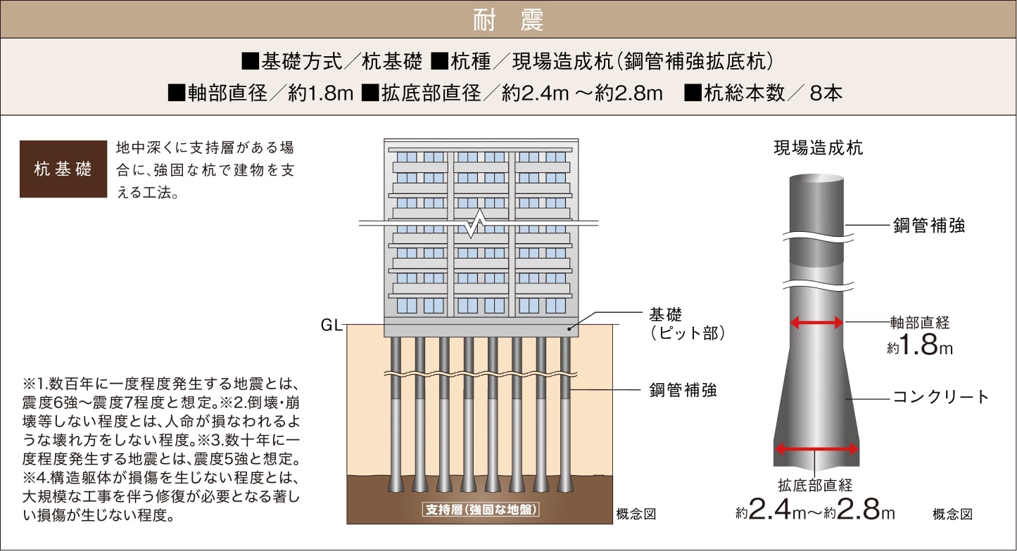 耐震