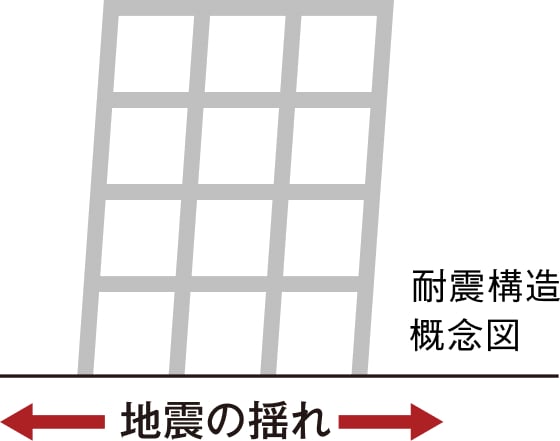 耐震構造概念図