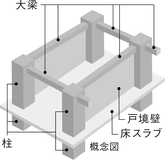 概念図