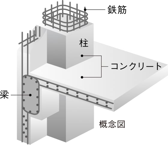 概念図