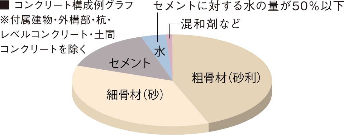 概念図