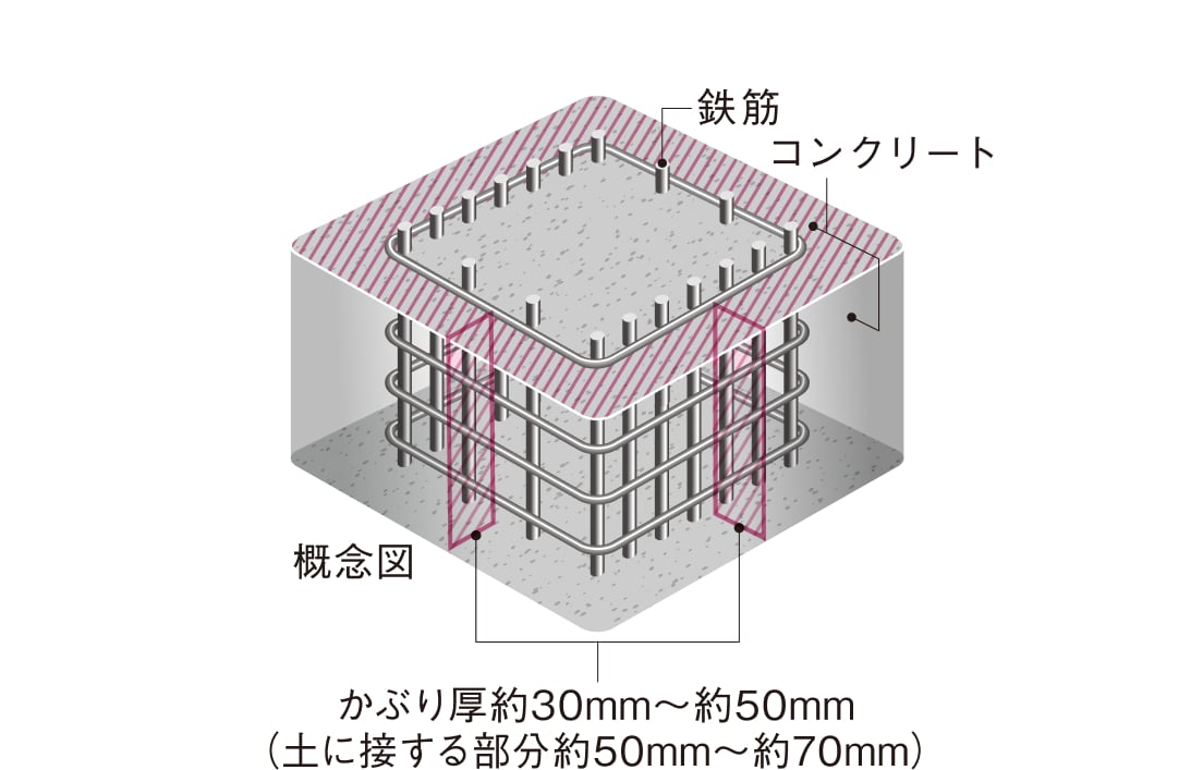 概念図