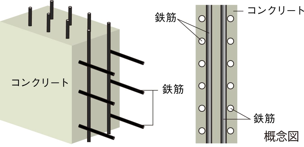概念図