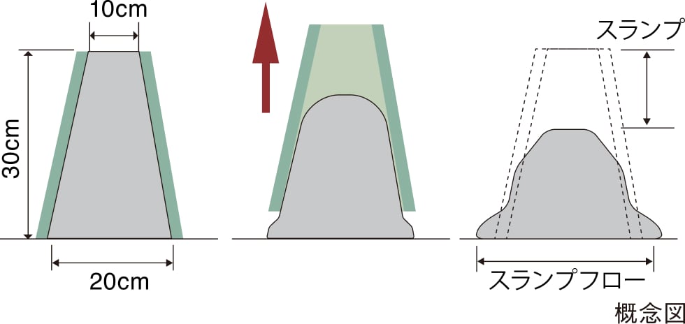 概念図