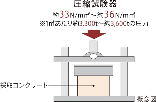 概念図