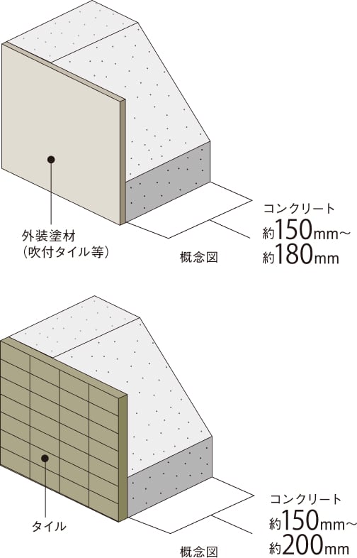 概念図