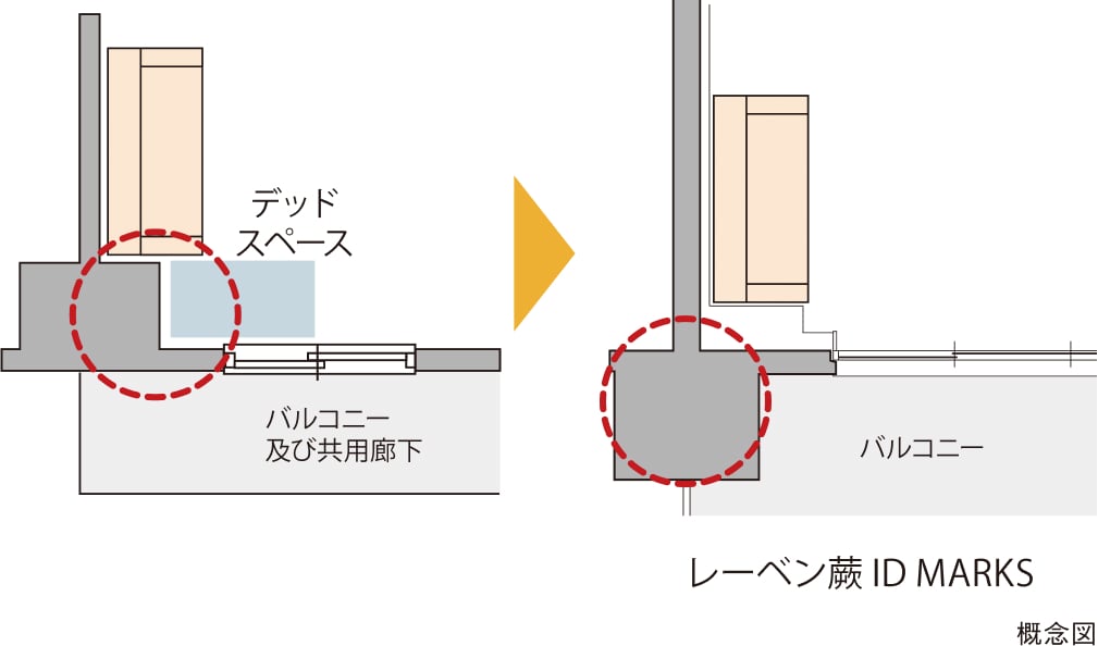 概念図
