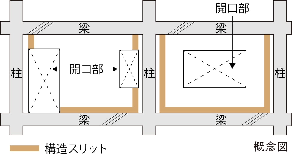 概念図
