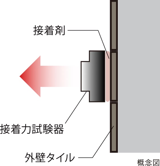 概念図