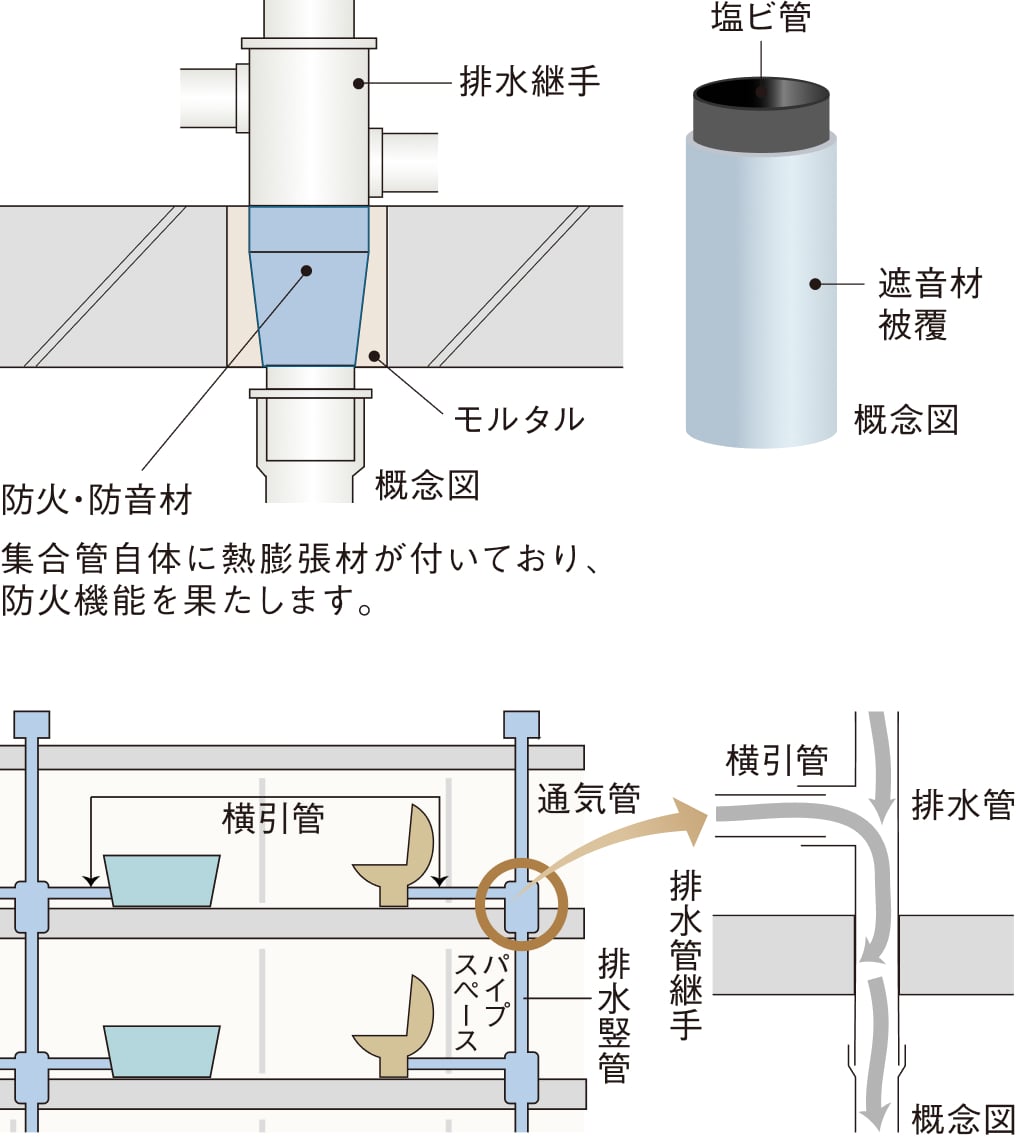 概念図