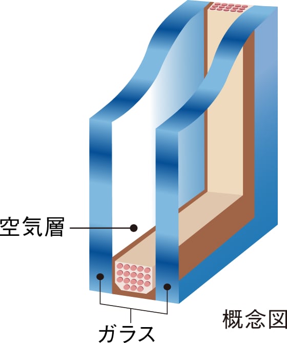 概念図