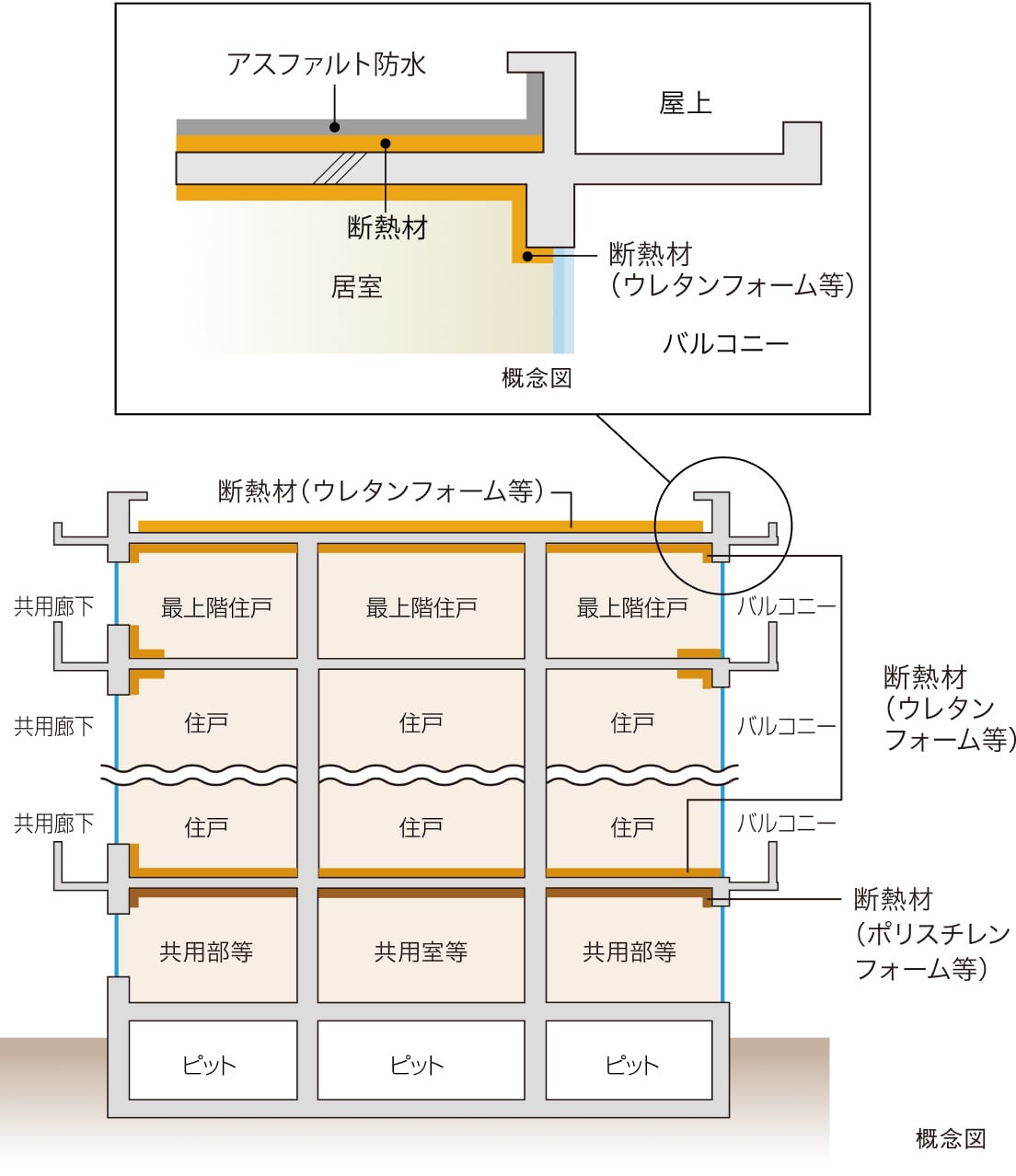 概念図