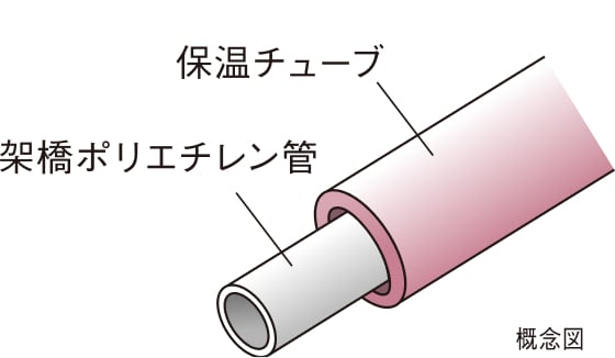 概念図