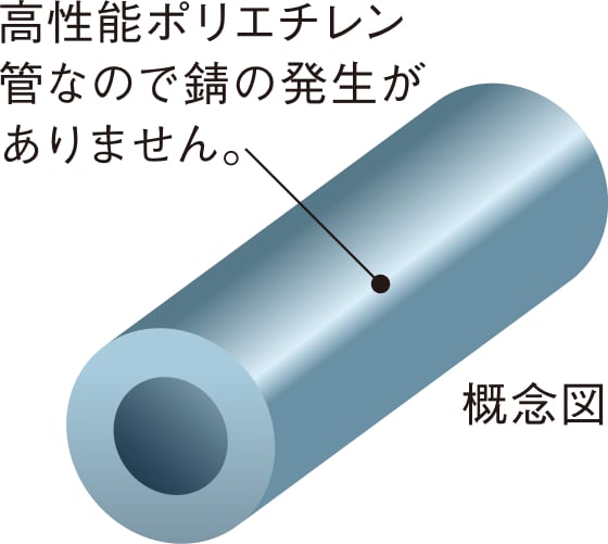 概念図
