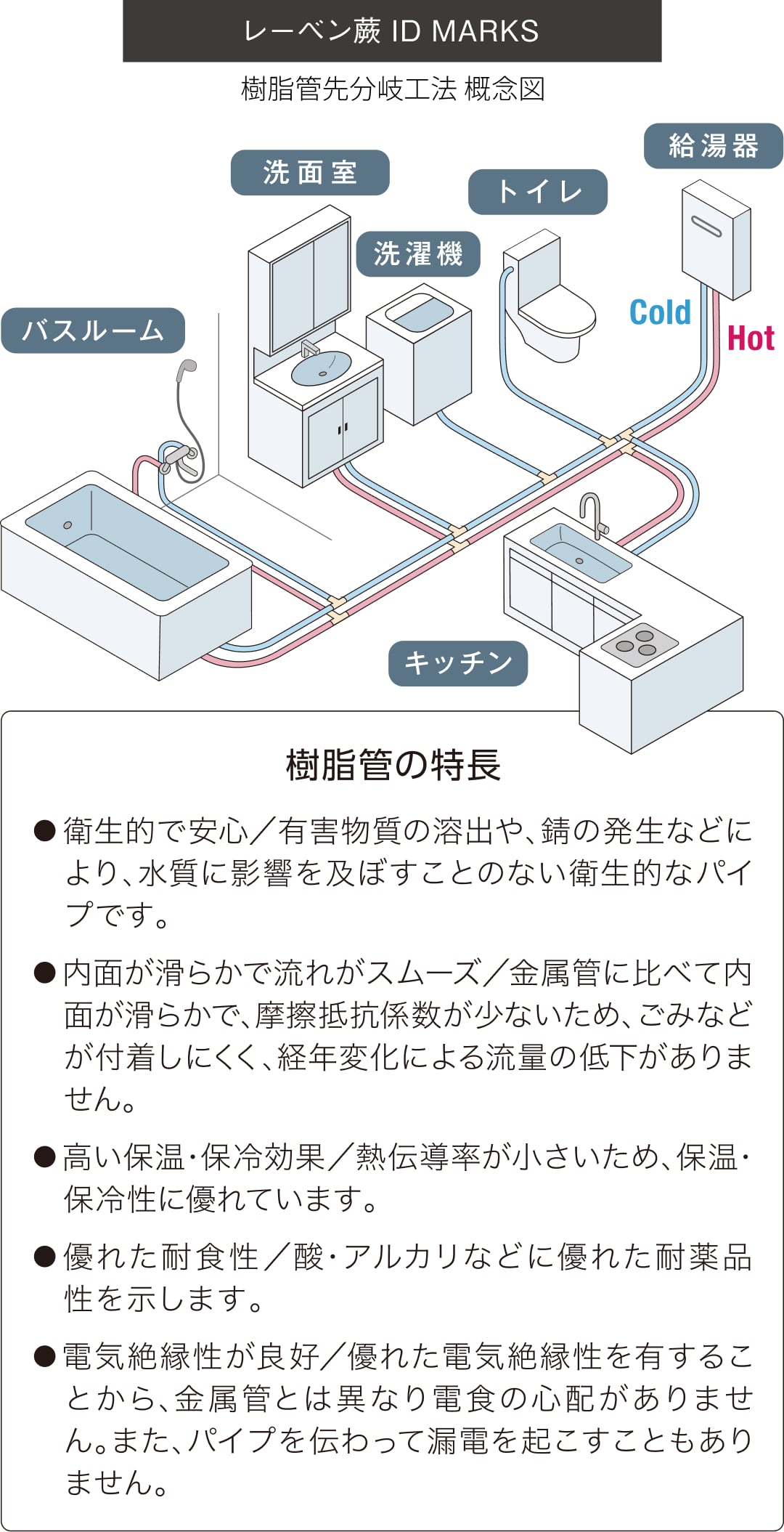 概念図