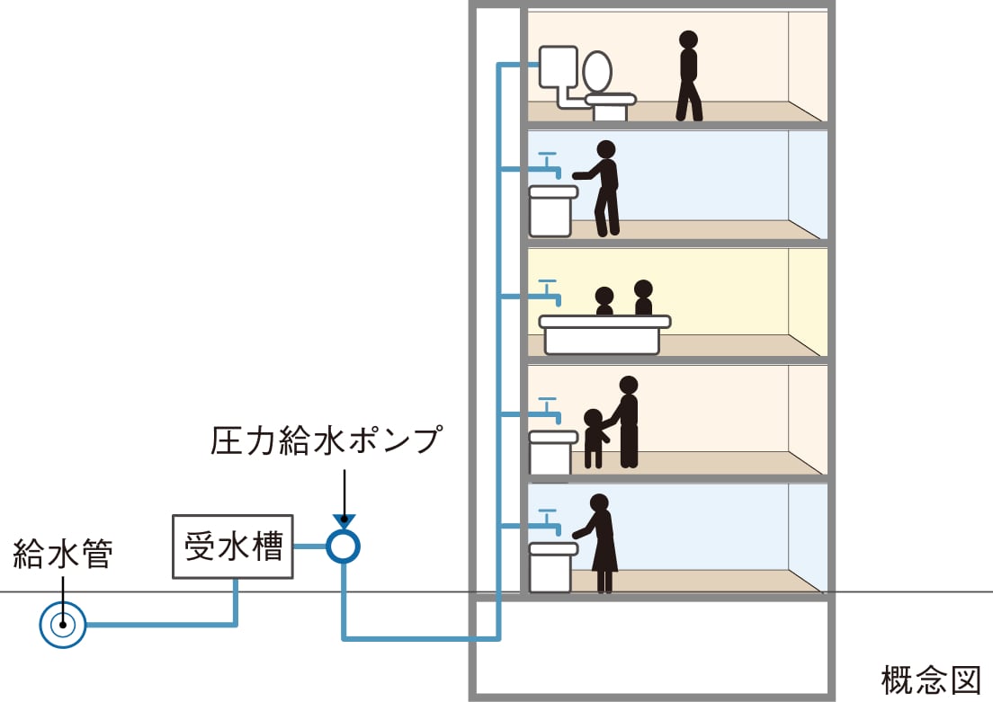 概念図