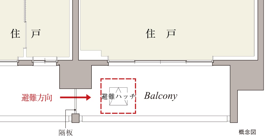 概念図