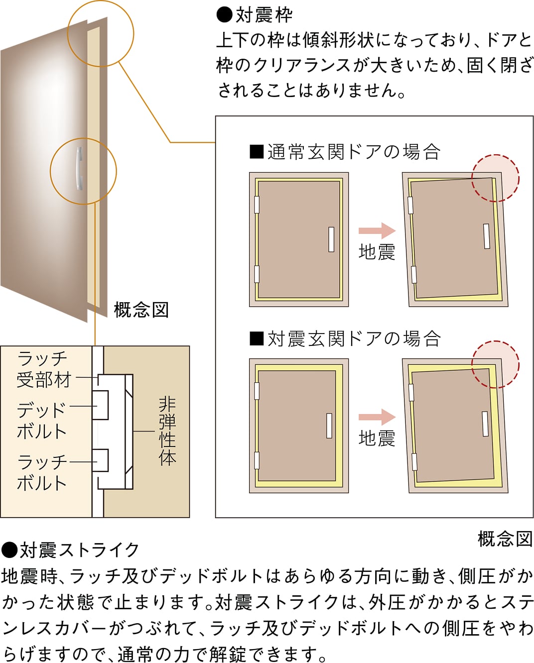 概念図