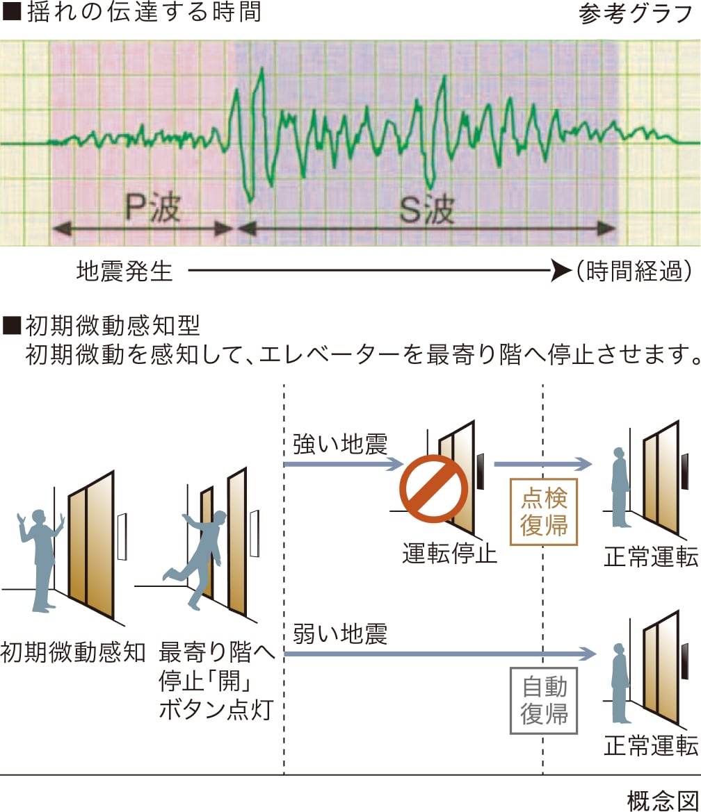 概念図