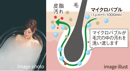 洗浄力 イメージ
