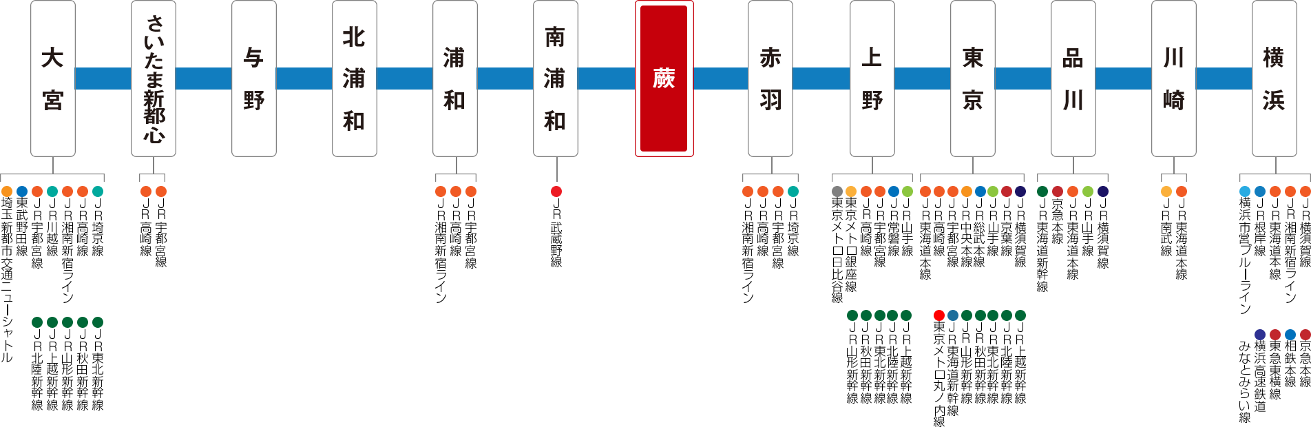 アクセス概念図