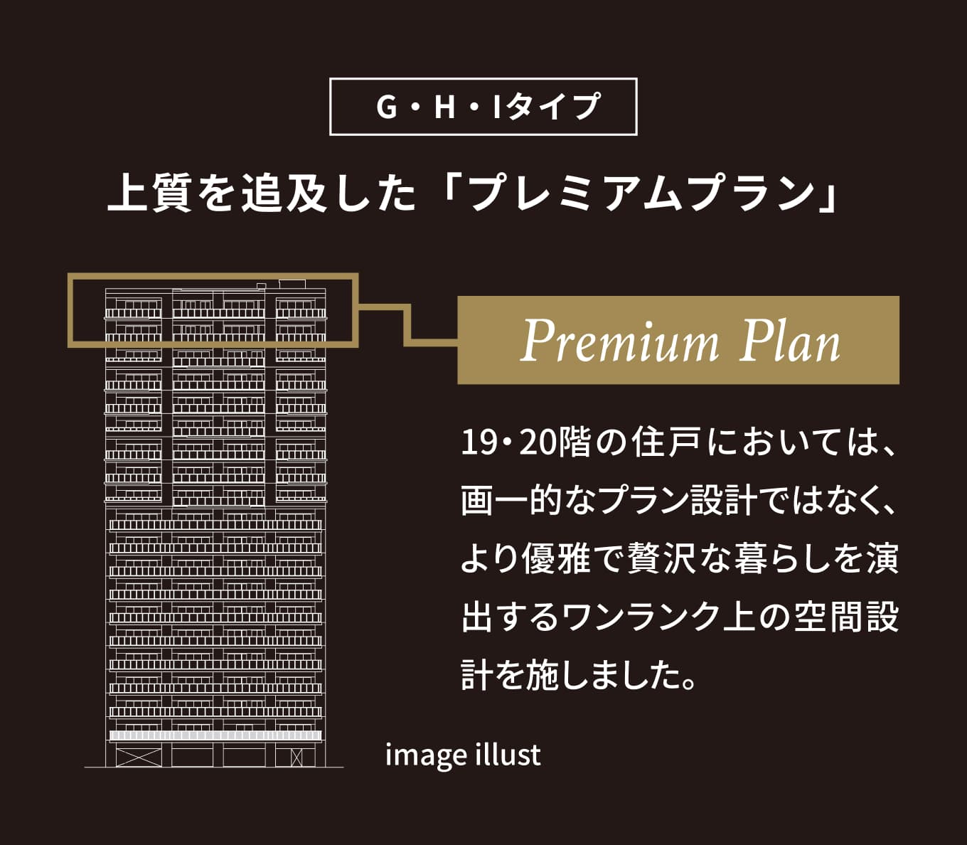 G・H・Iタイプ AC上質を追及した「プレミアムプラン」19・20階の住戸においては、画一的なプラン設計ではなく、より優雅で贅沢な暮らしを演出するワンランク上の空間設計を施しました。