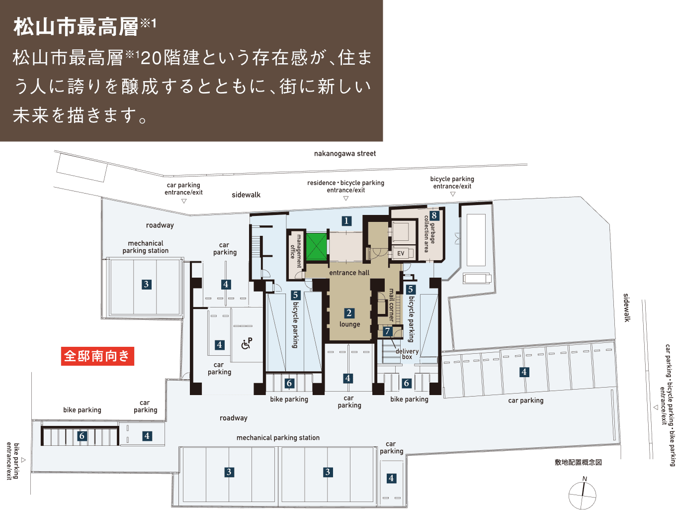 敷地配置概念図