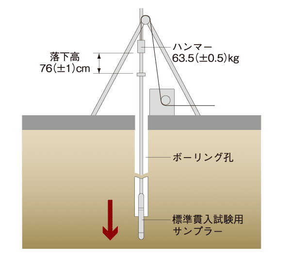 概念図