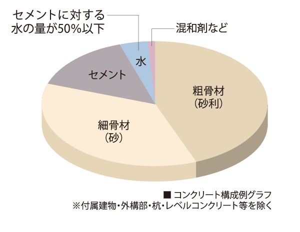 概念図
