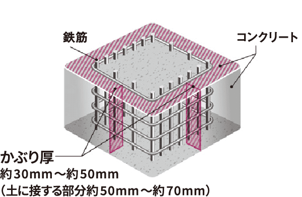 概念図