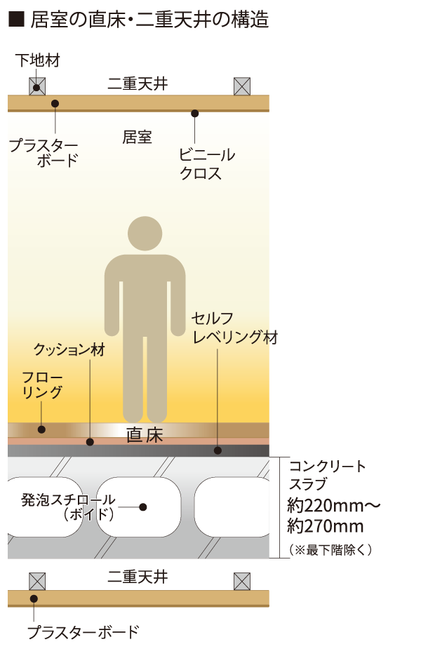 概念図