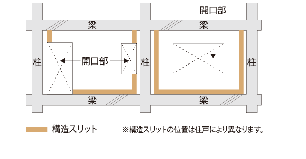 概念図