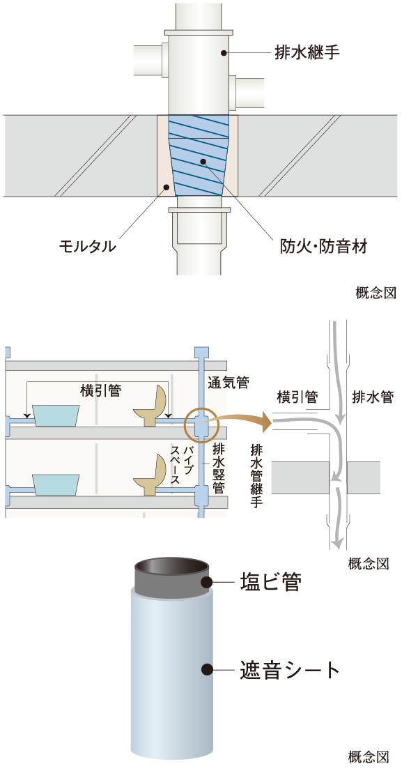 概念図