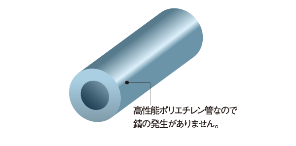 概念図