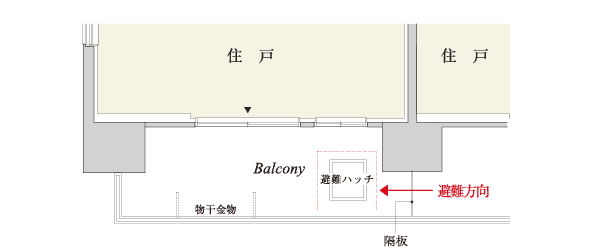 概念図