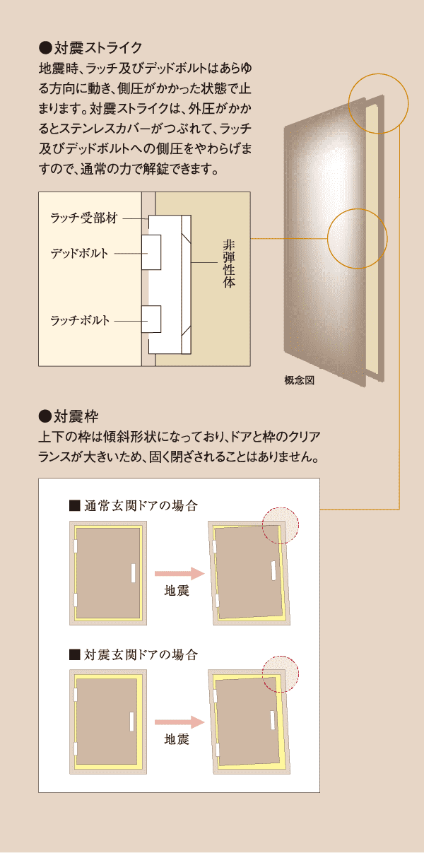 概念図
