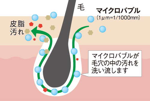 マイクロバブル