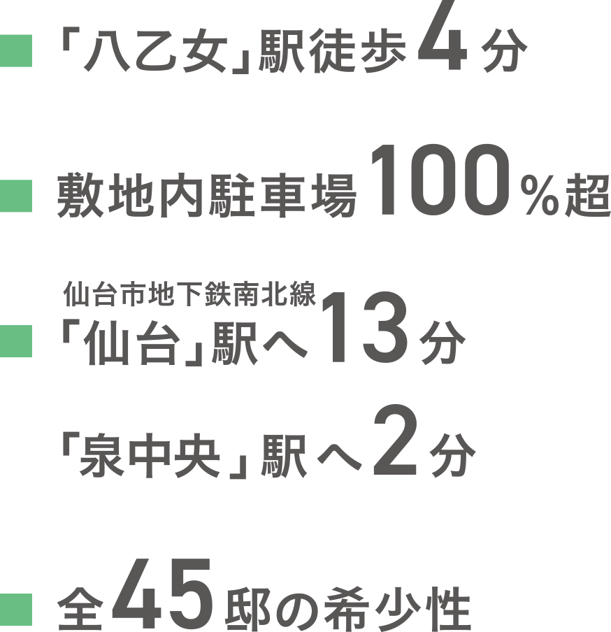 「八乙女」駅徒歩4分、敷地内駐車場100％超、仙台市地下鉄南北線「仙台」駅へ13分、「泉中央」駅2分、全45邸の希少性