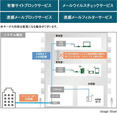 有害サイトブロックサービス メールウイルスチェックサービス 迷惑メールブロックサービス 迷惑メールフィルターサービス