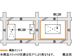 構造スリット
